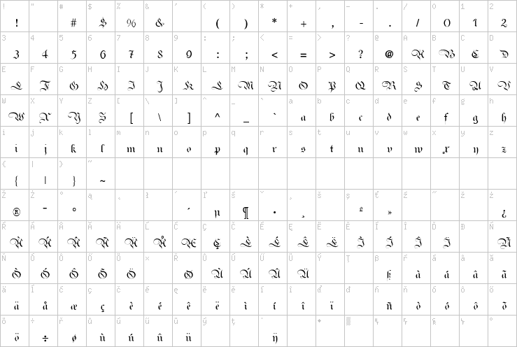 Full character map