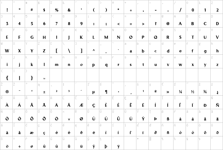 Full character map