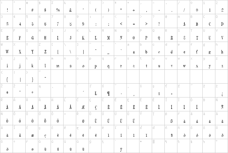 Full character map