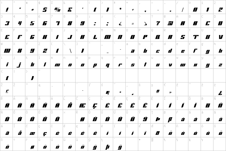 Full character map