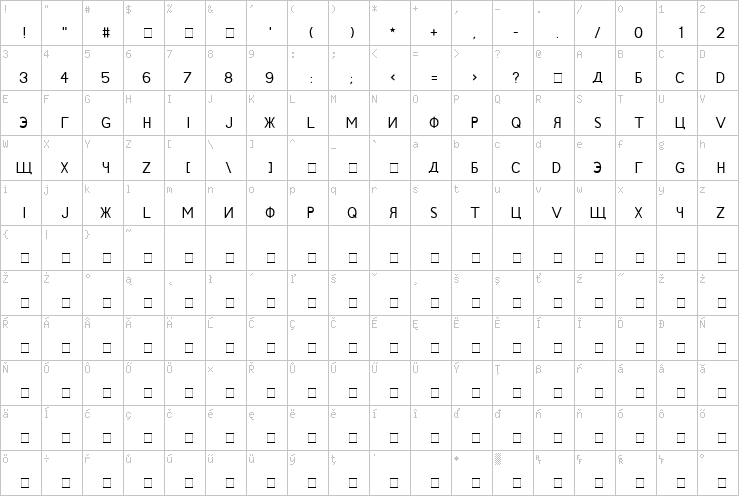 Full character map