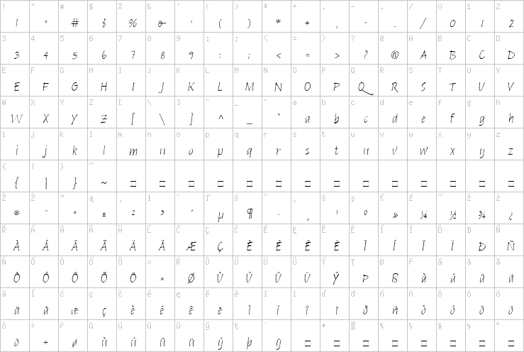 Full character map