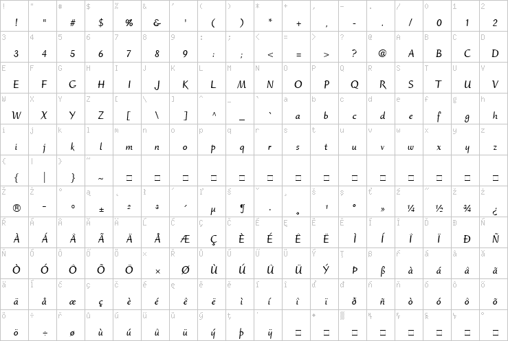 Full character map