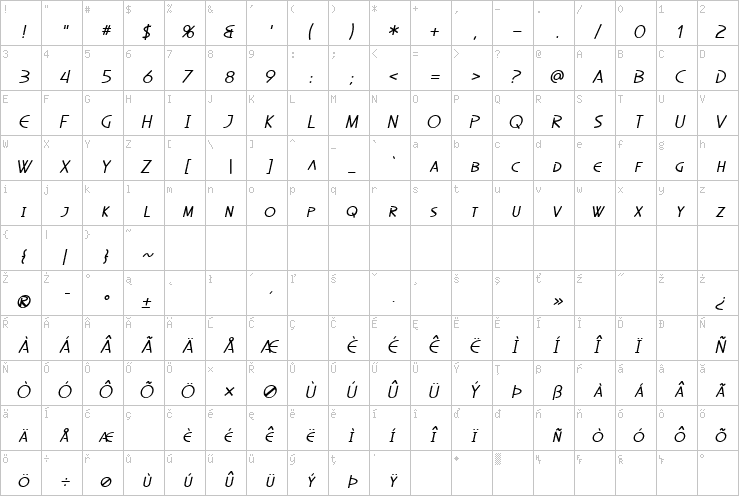 Full character map