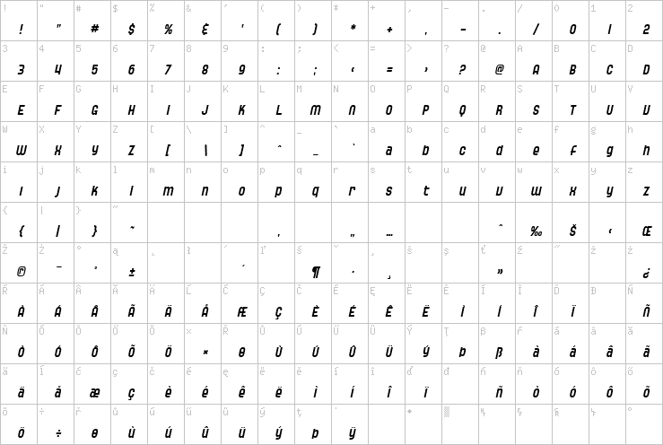 Full character map