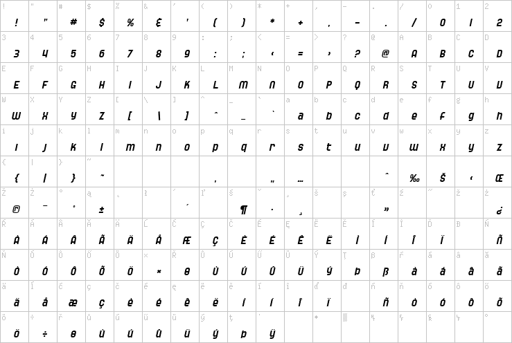 Full character map