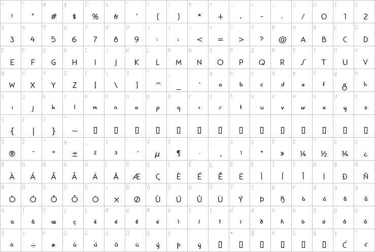 Full character map