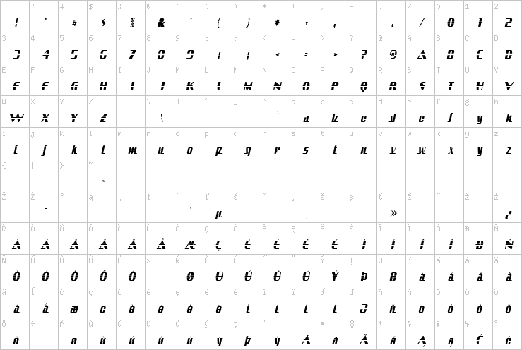 Full character map