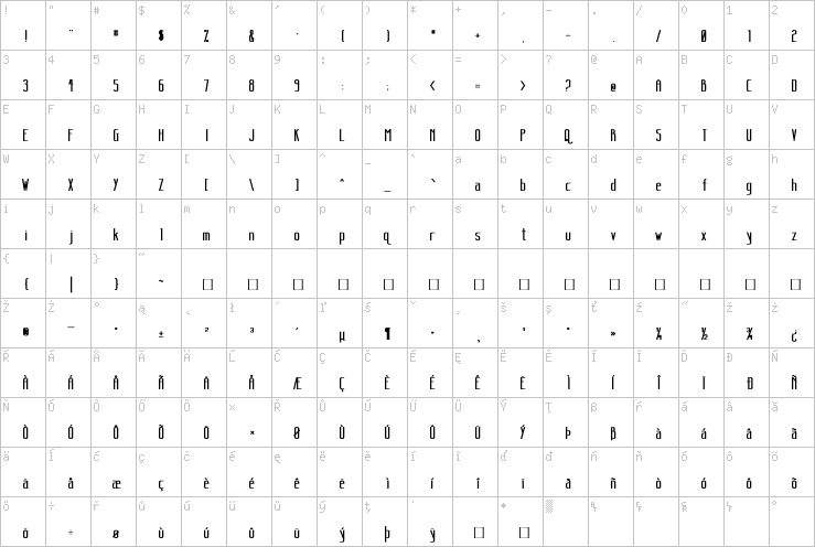 Full character map