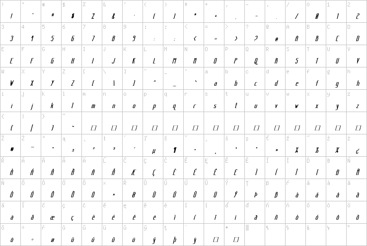 Full character map