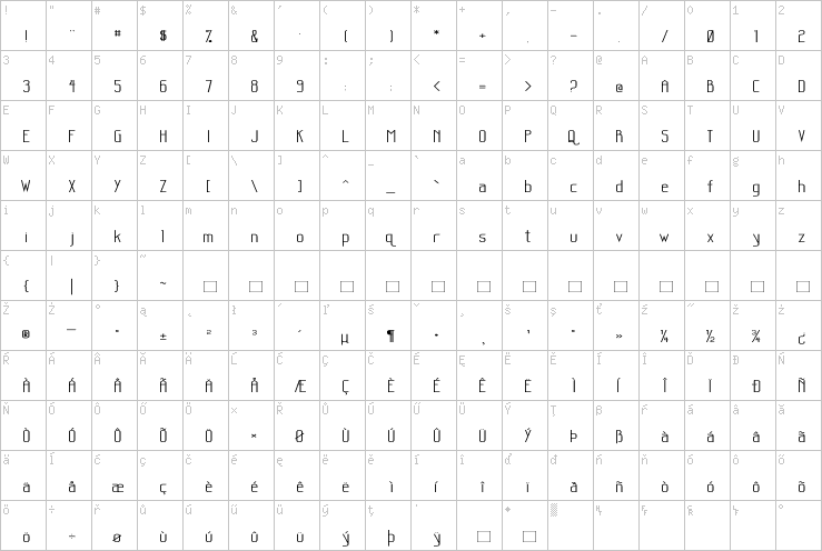 Full character map