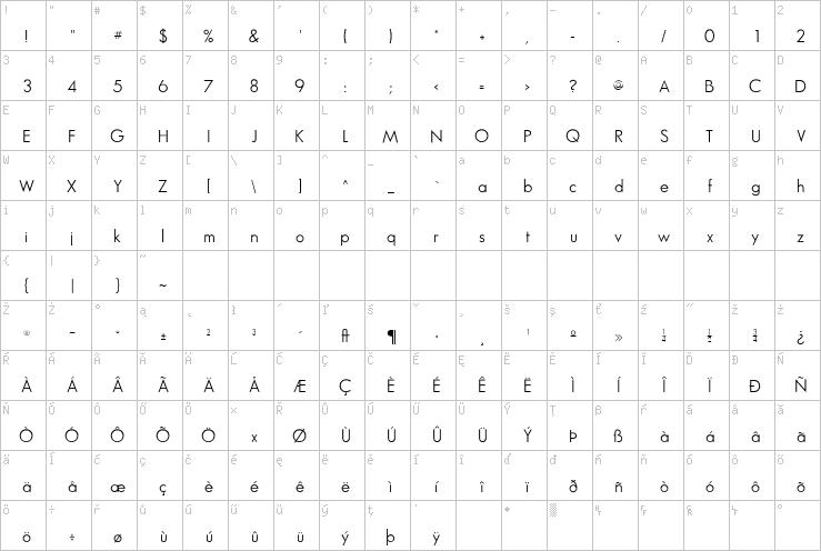 Full character map