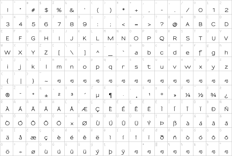 Full character map