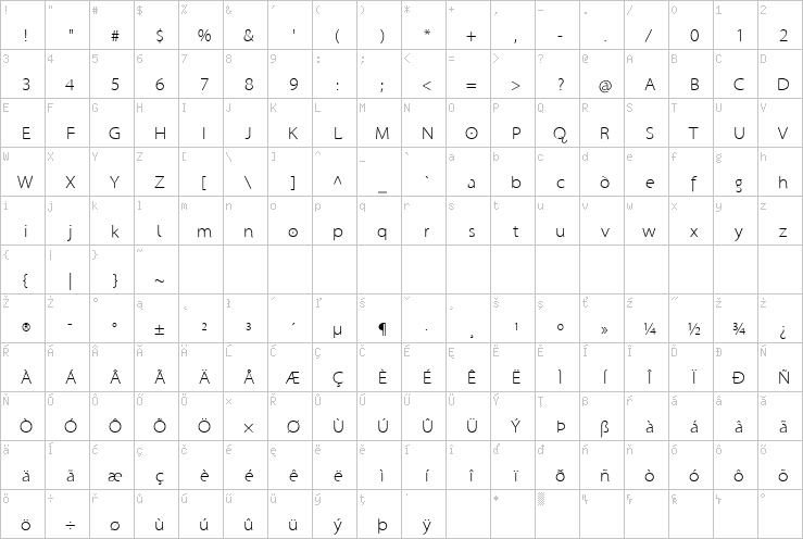 Full character map