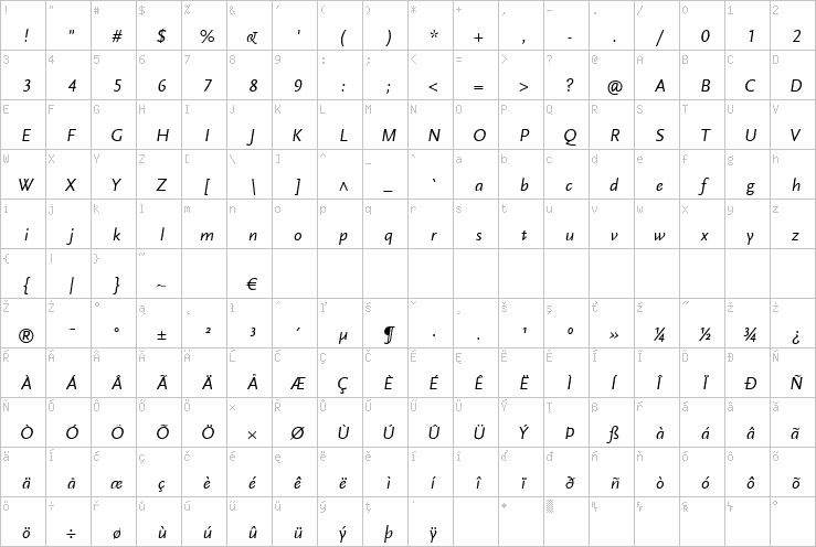 Full character map