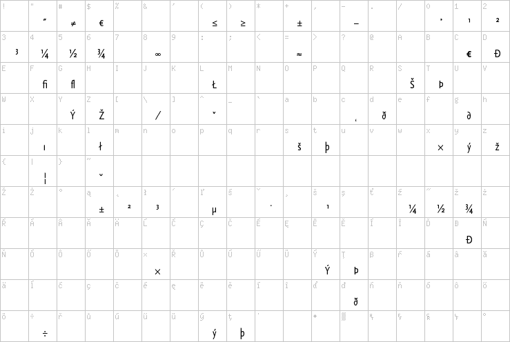 Full character map