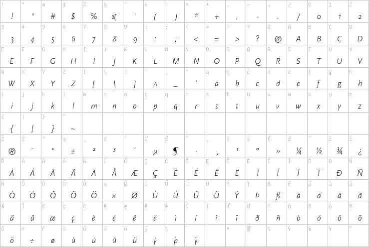 Full character map