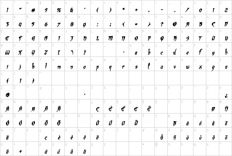 Full character map