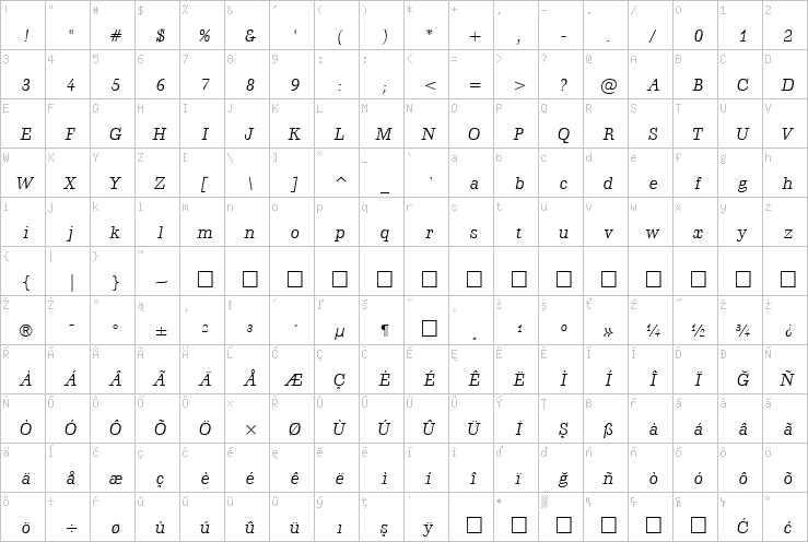 Full character map