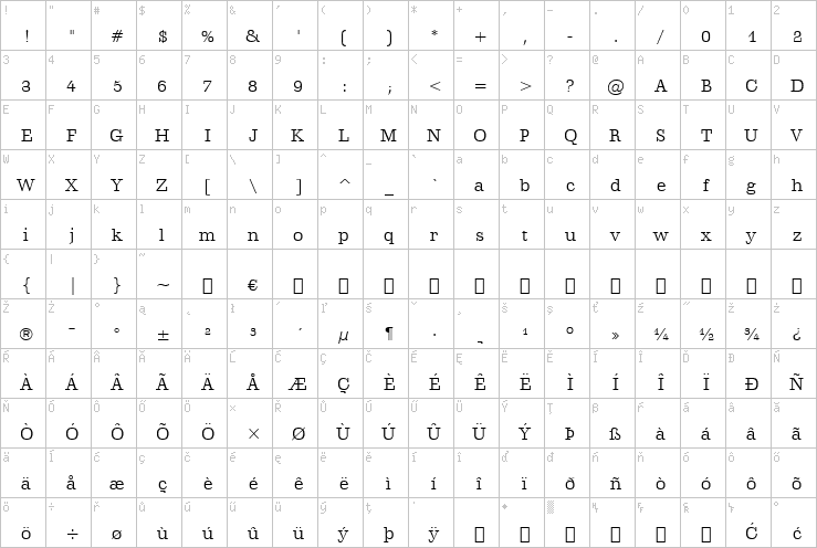 Full character map