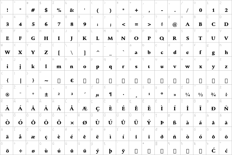 Full character map