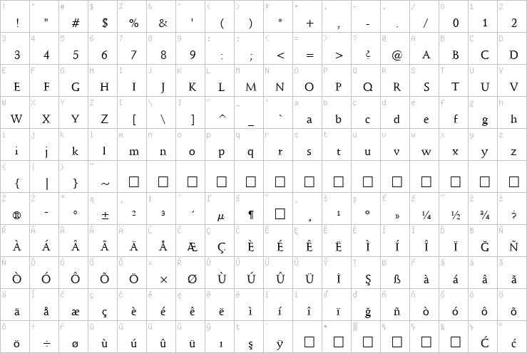 Full character map