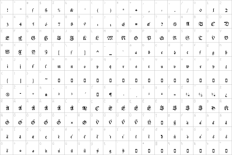 Full character map