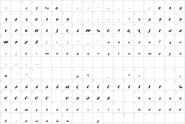 Full character map