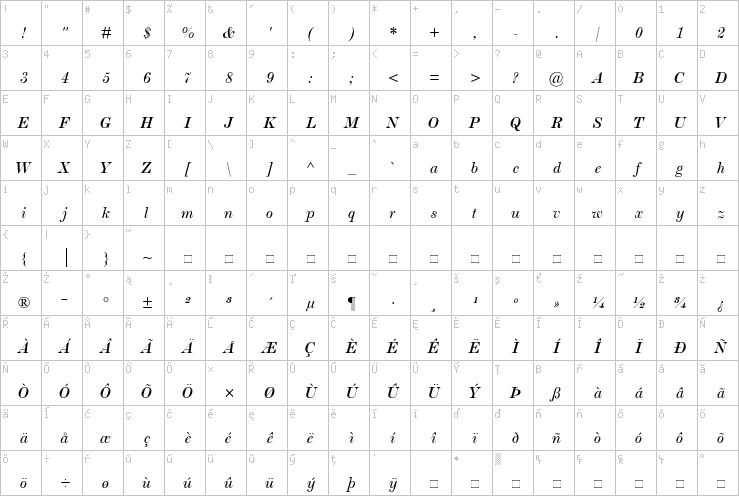 Full character map