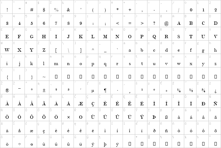 Full character map