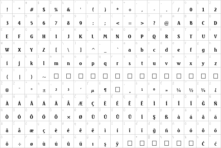 Full character map