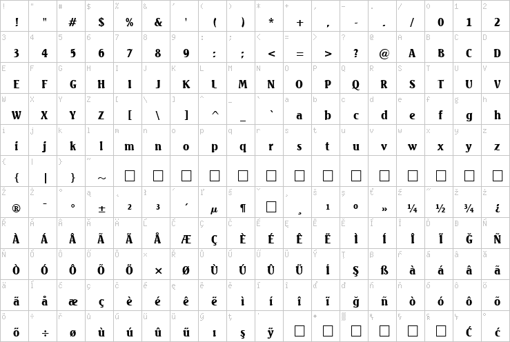 Full character map