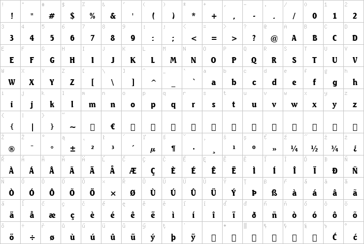 Full character map