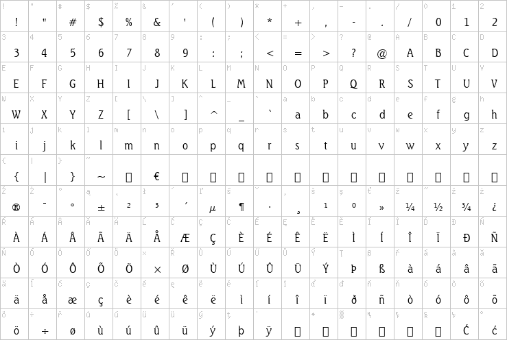 Full character map