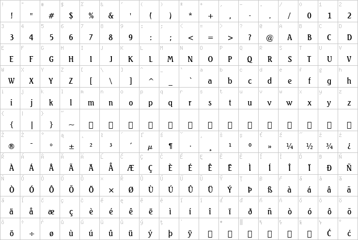 Full character map