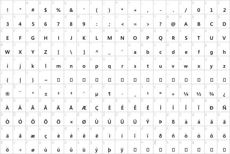 Full character map