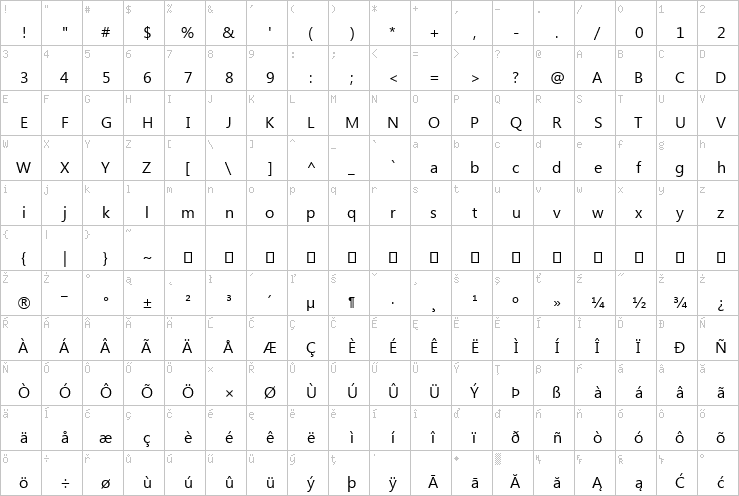 Full character map