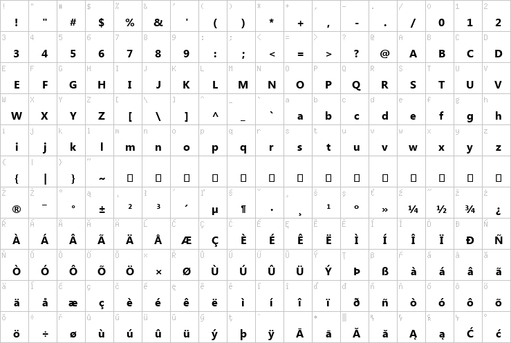 Full character map