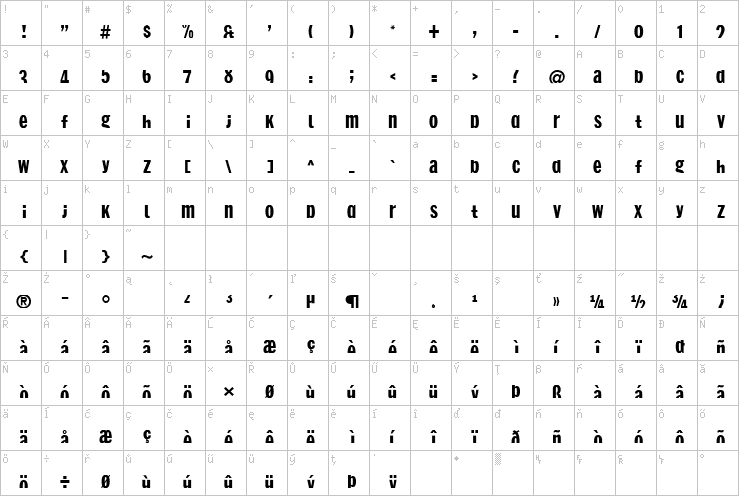 Full character map