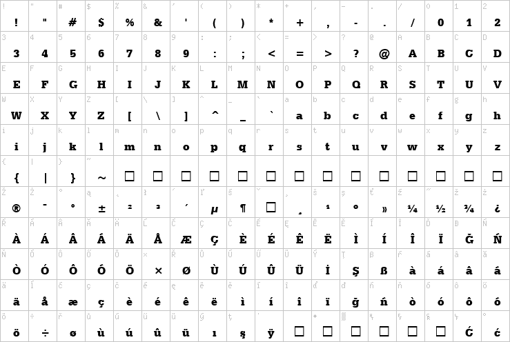 Full character map