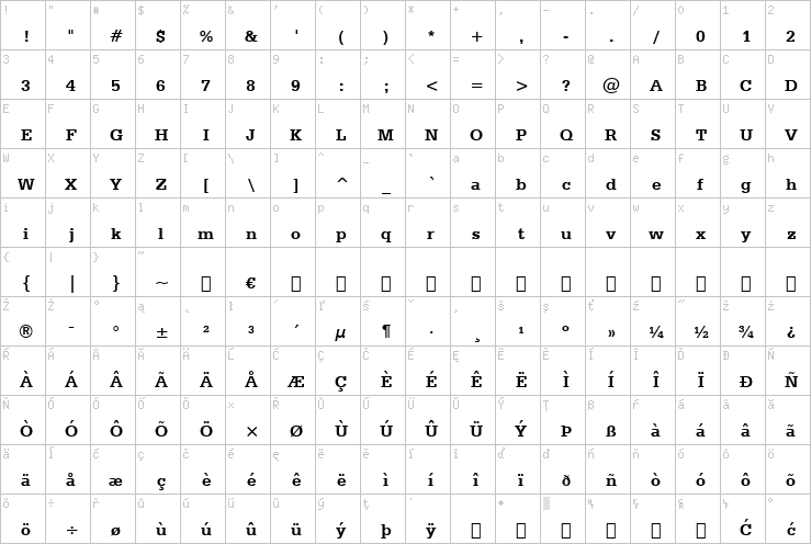 Full character map