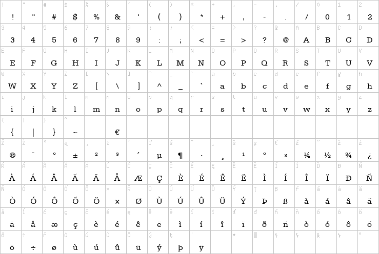 Full character map