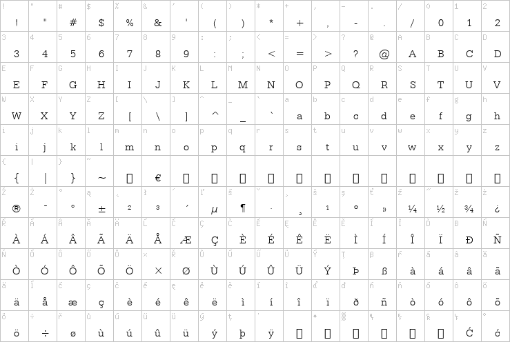 Full character map