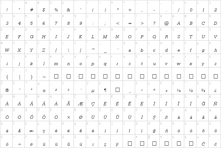 Full character map