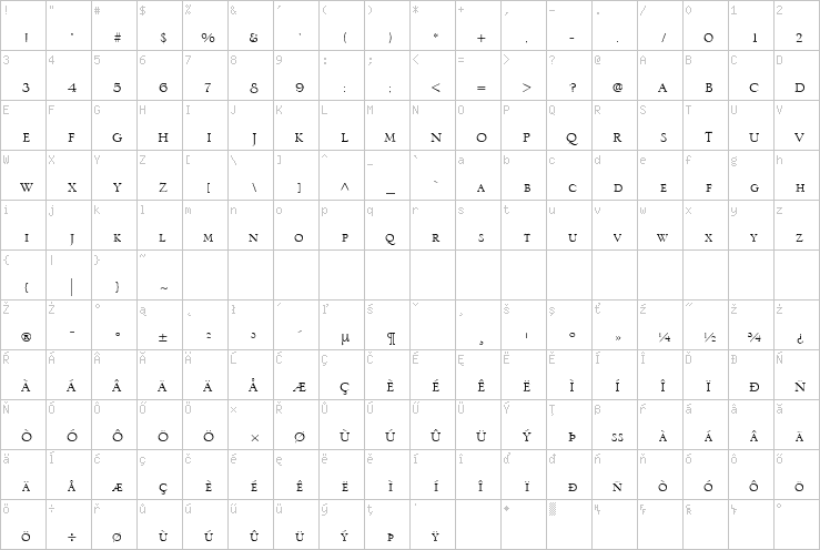 Full character map