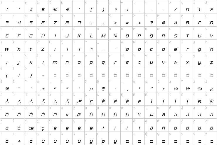 Full character map