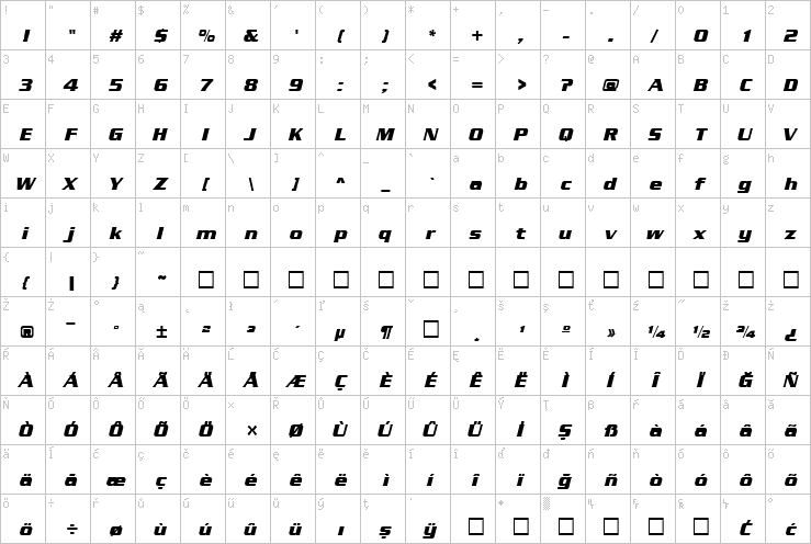 Full character map