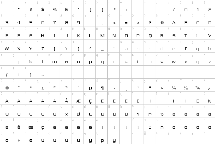 Full character map