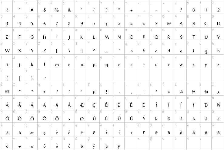 Full character map