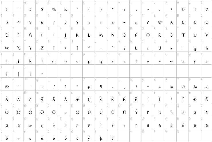 Full character map